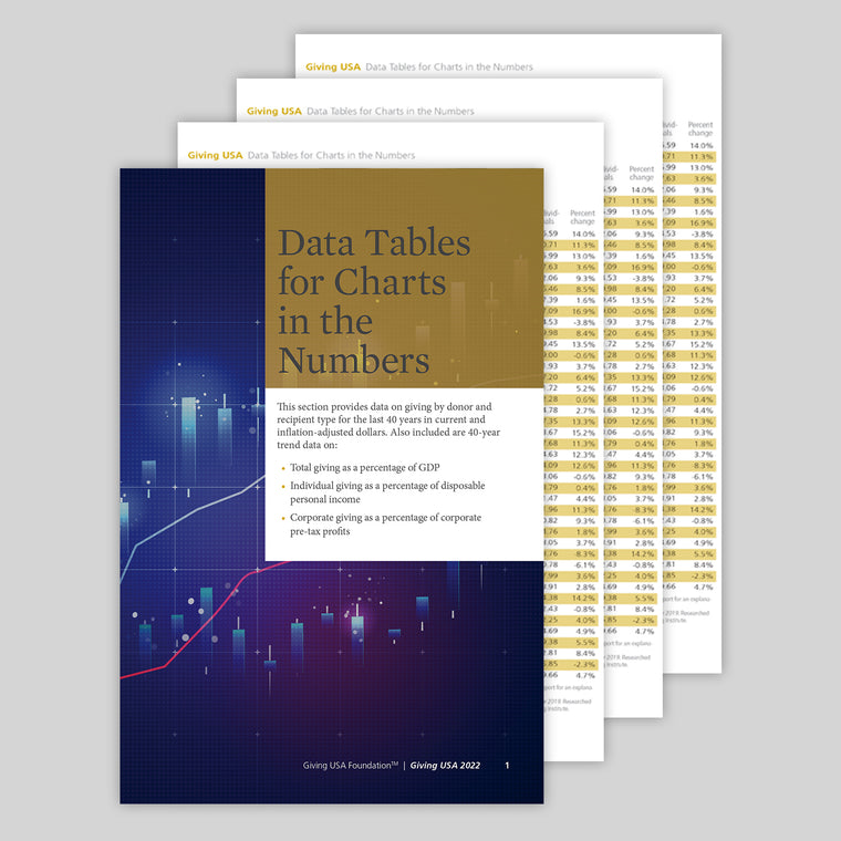 2022 Data Tables